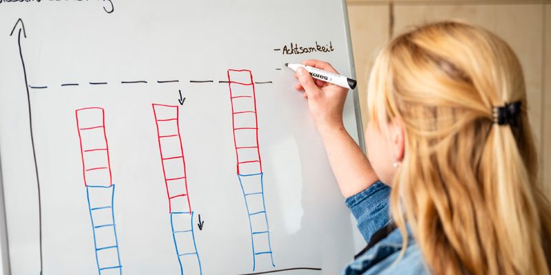Diagnostik und Therapie